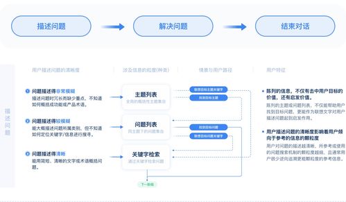 智能客服產(chǎn)品全剖析 網(wǎng)站建設(shè)中的核心技術(shù)服務(wù)