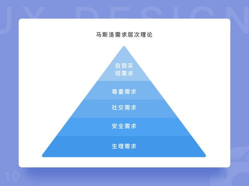 UI設(shè)計師的實戰(zhàn)洞察 從旅游開發(fā)項目原型認識產(chǎn)品策劃