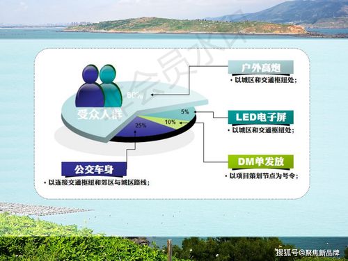 從概念到藍圖 徐曄先生的福建東庠島文旅開發(fā)策劃案例解析
