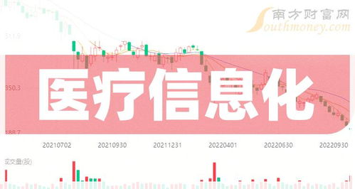 醫療信息化行業2024年3月26日成交量排行榜 這些公司領跑市場